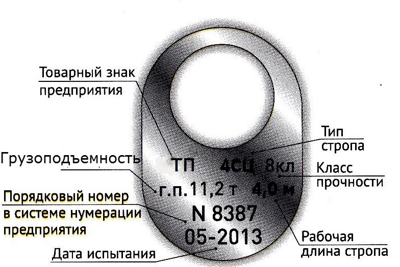 Маркировка цепных стропов